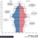 bevölkerungspyramide-deutschland-2018